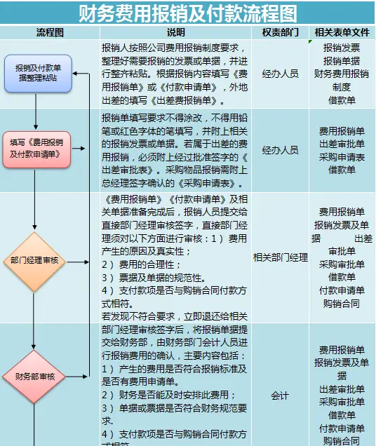 【300套】 流程图模板（excel+word）电子版