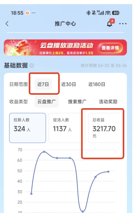 做网盘一天300多，我辞工躺平做一年了！