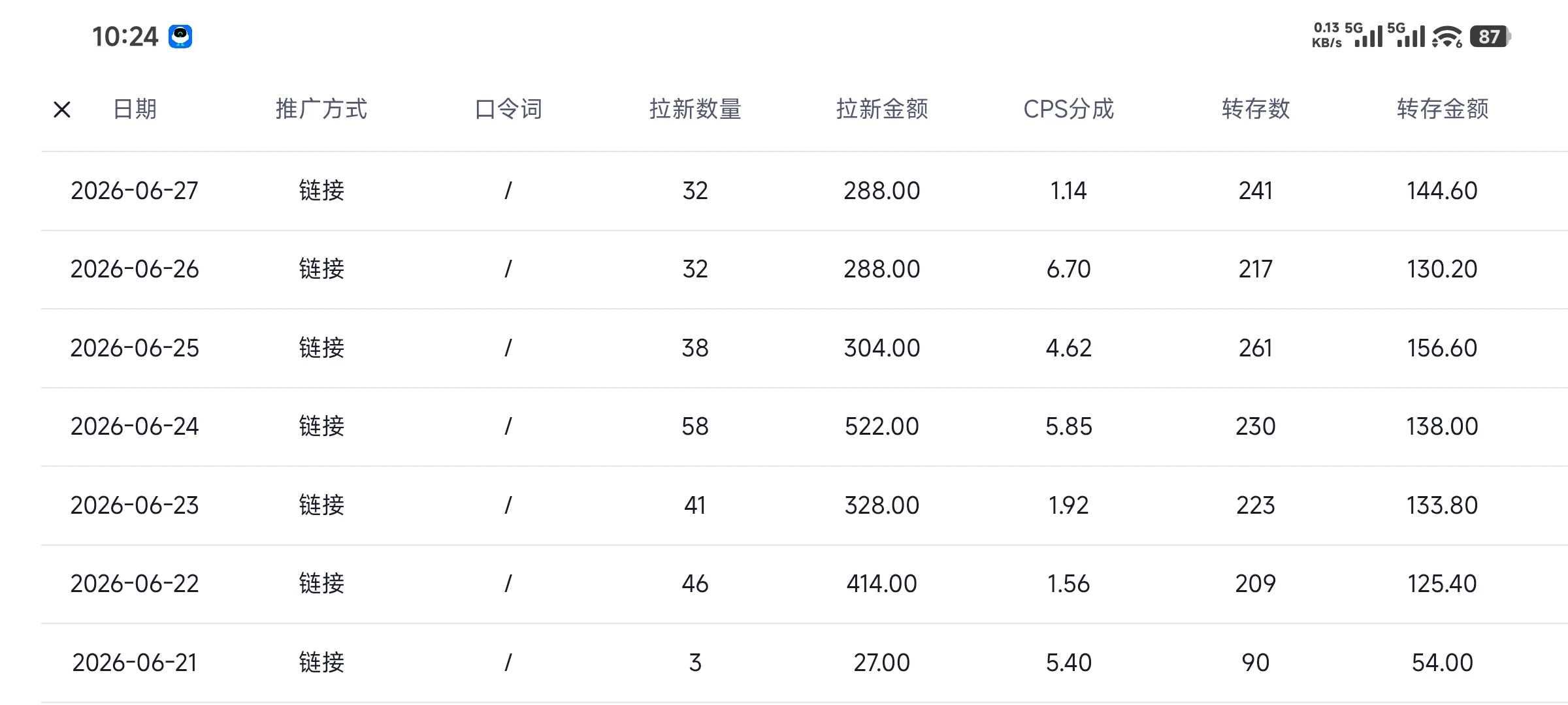 副业 下班后的1小时副业,正在拉开人与人之间的差距!