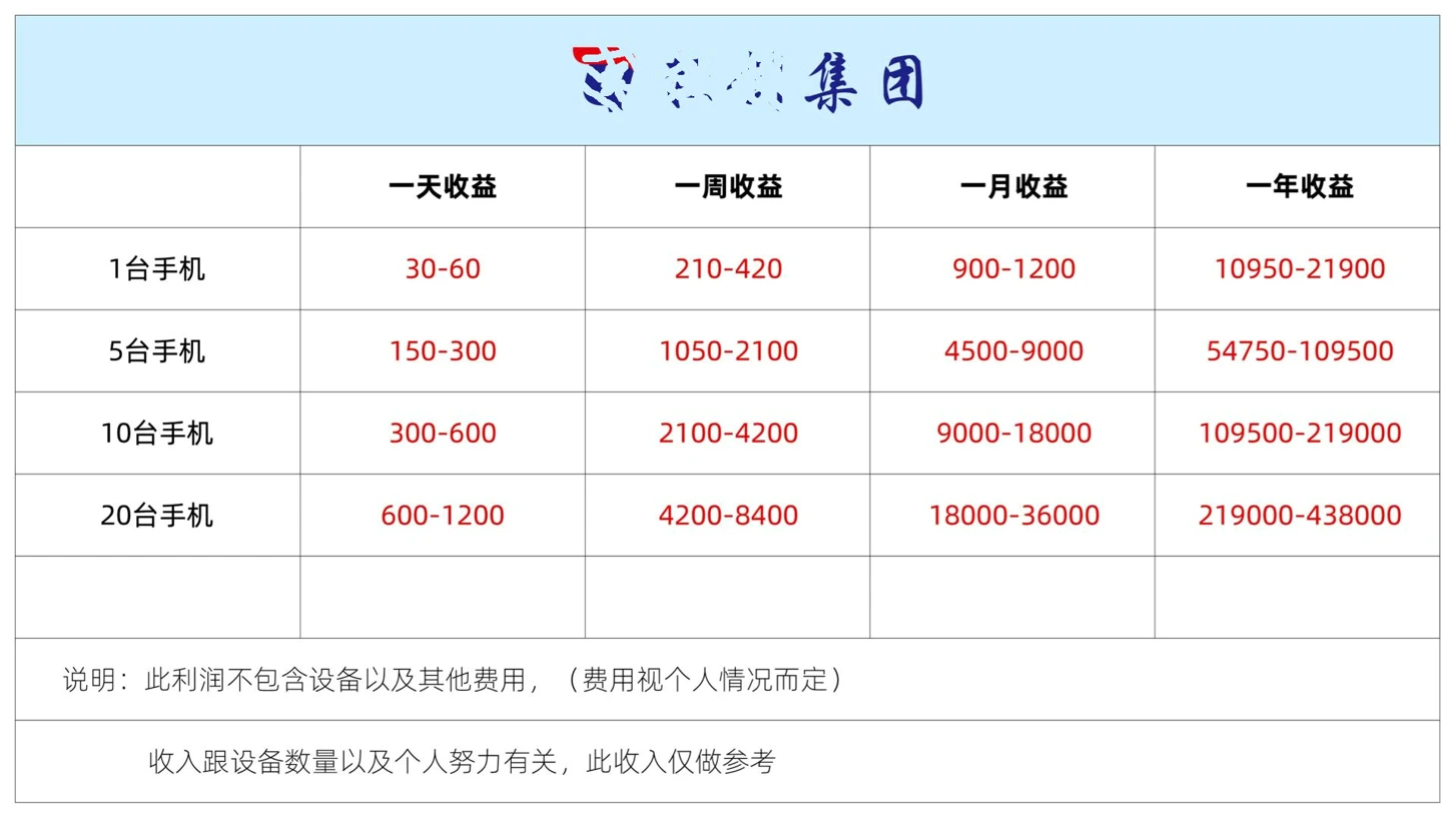 短剧广告变现 在家兼职超级简单,1小时100元,项目根据实际情况随时更新!