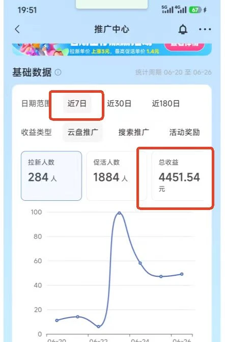 别再去送外卖做兼职了！这个"零成本副业"很多人还不知道，但已经在悄悄变现